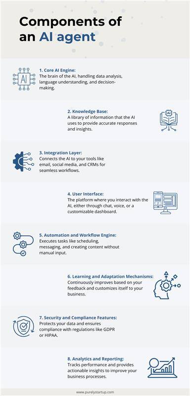 AI Agents for Coaching infographic