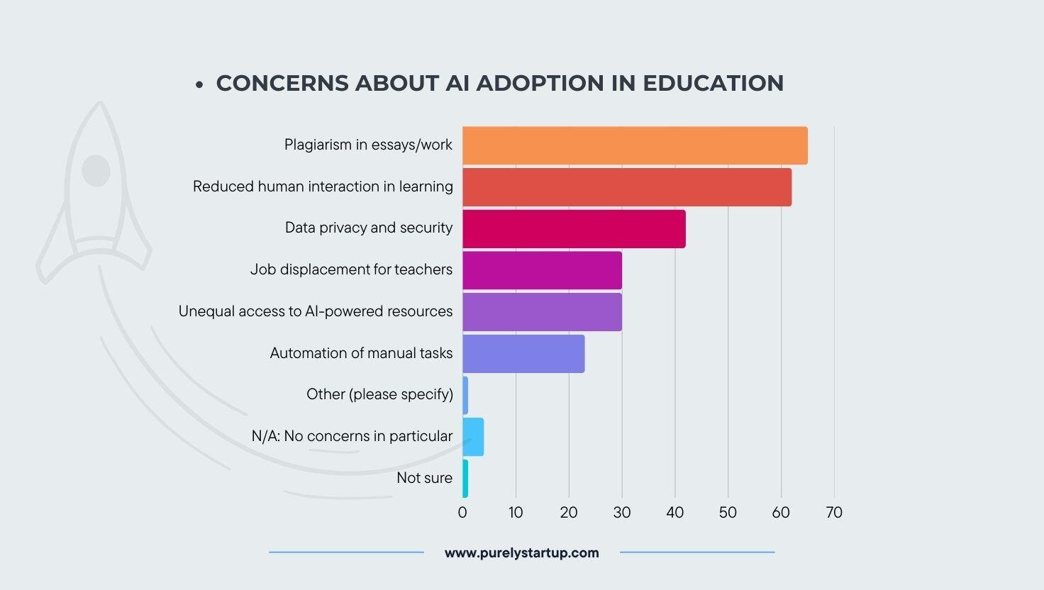 CONCERNS ABOUT AI ADOPTION IN EDUCATION