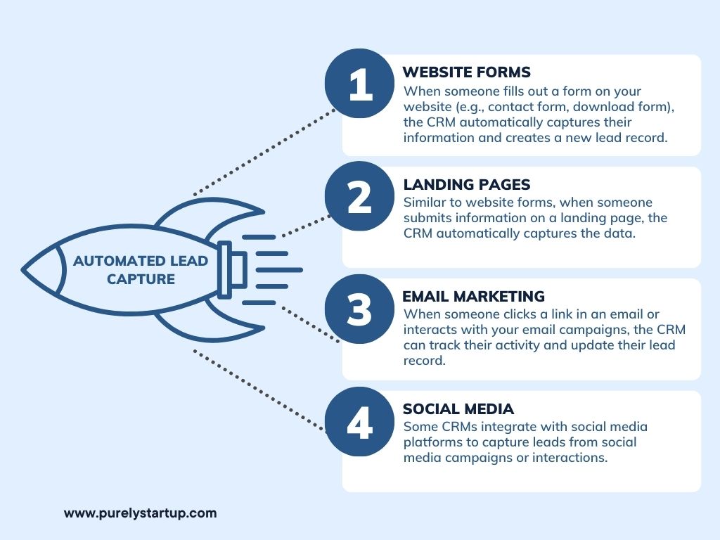 Automated Lead Capture